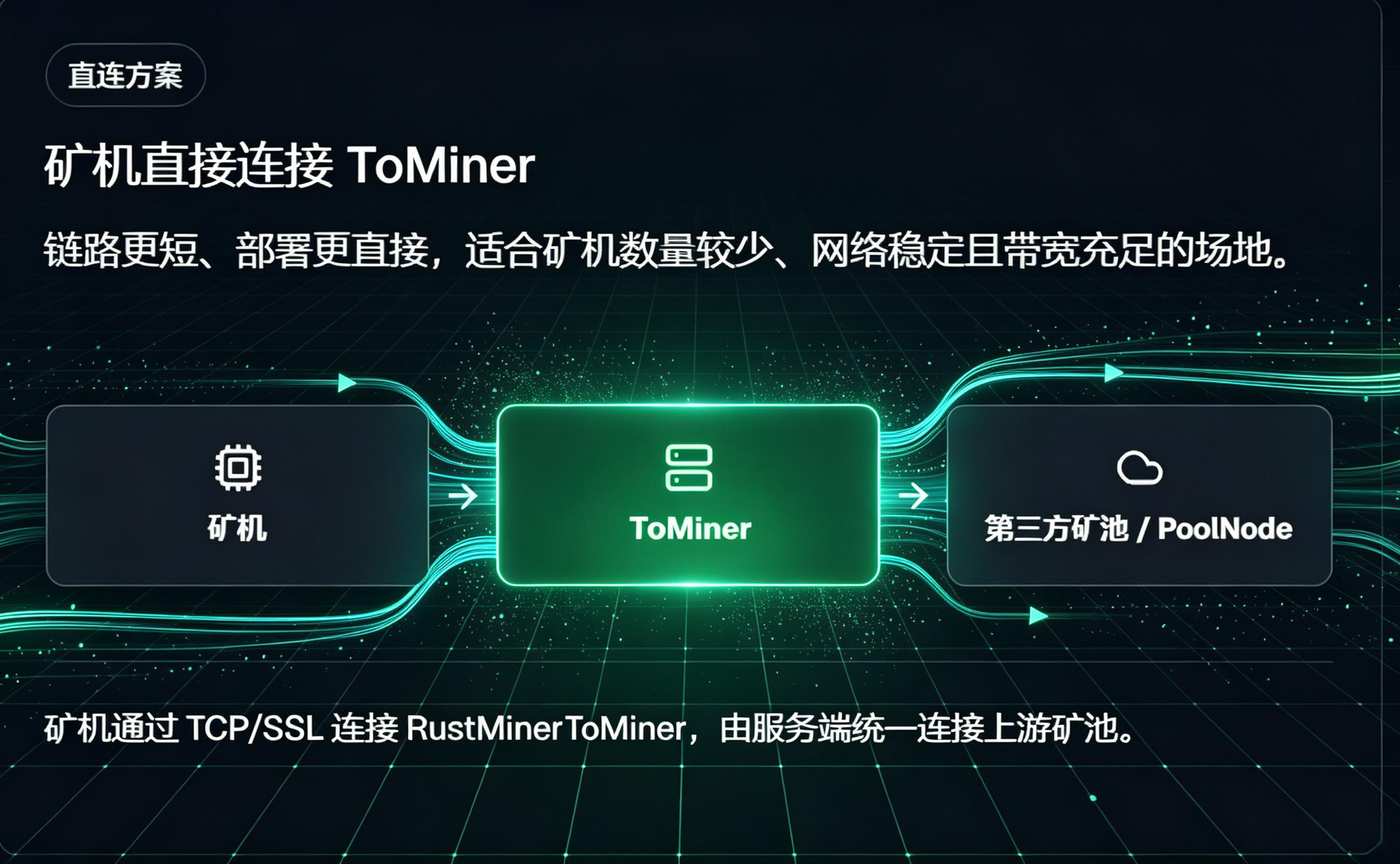RMS feature